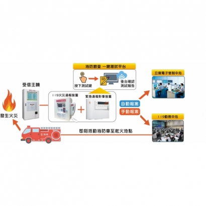 119火災通報裝置動作流程.jpg